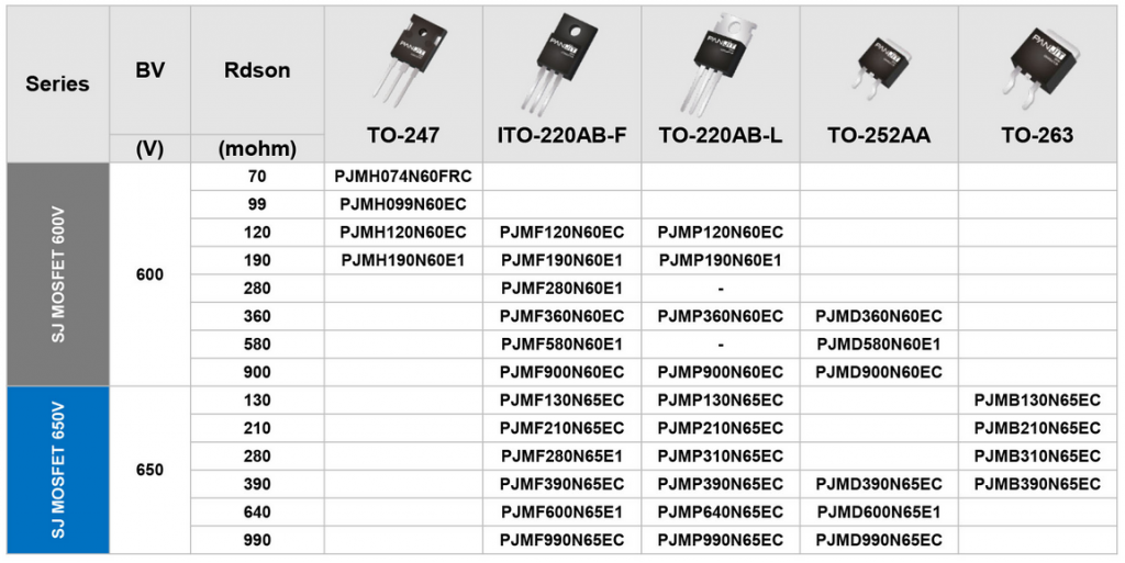 SUPERJUNCTIONMOSFETLINEUP